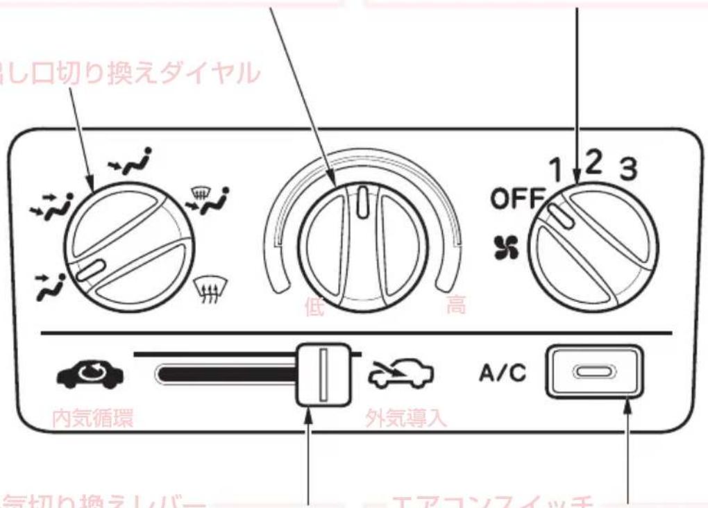 し口切り換えダイヤル 低 高 1 2 3 OFF 内気循環 外気導入 A/C 気切り換えレバー エアコンスイッチ