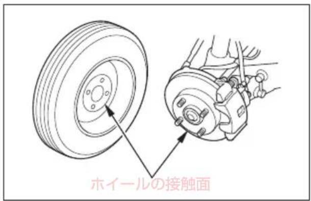 ホイールの接触面