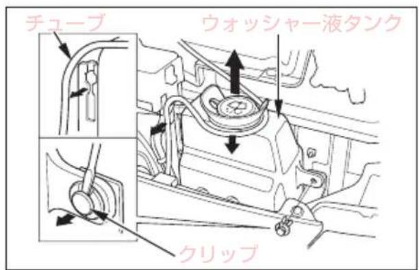 チューブ ウォッシャー液タンク クリップ