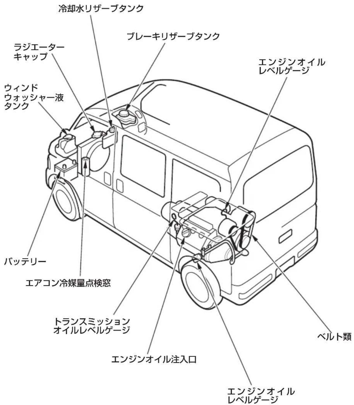 冷却水リザーブタンク ラジエーターキャップ ウィンドウォッシャー液タンク バッテリー エアコン冷媒量点検窓 トランスミッションオイルレベルゲージ エンジンオイル注入口 エンジンオイルレベルゲージ ベルト類