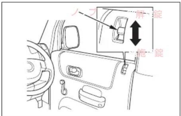Honda Acty Van (2002) - 車内から行う場合 - 1