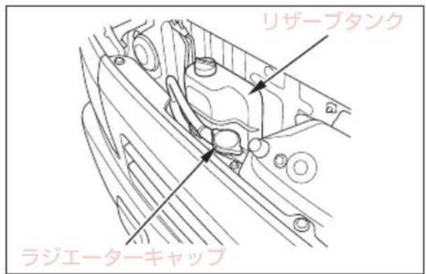 リザーブタンク ラジエーターキャップ