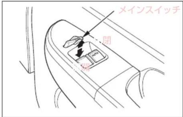 メインスイッチ 閉