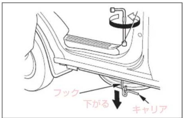 フック 下がる キャリア
