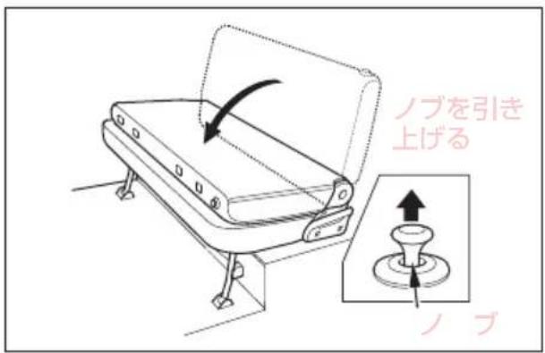 ノブを引き 上げる ノブ