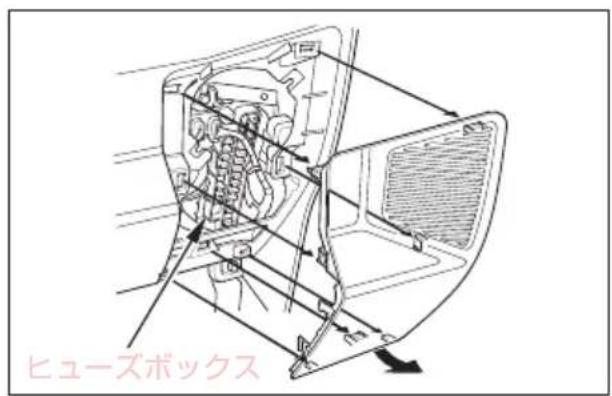 ヒューズボックス