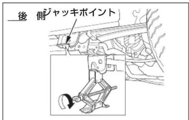 後側ジャッキポイント