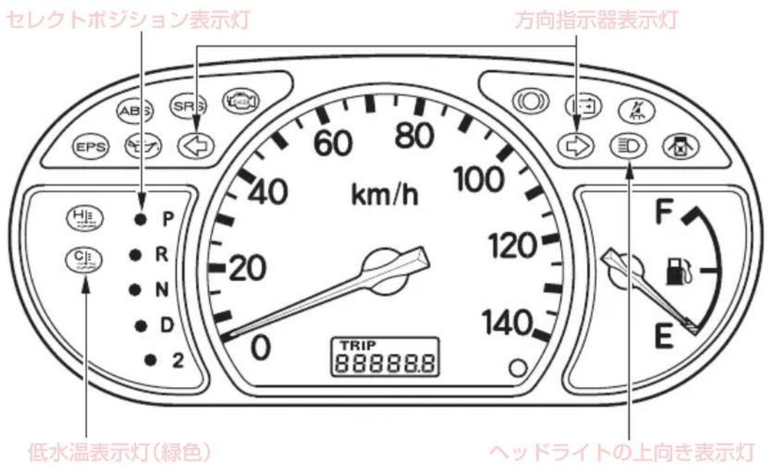 セレクトポジション表示灯 方向指示器表示灯 40 60 80 100 20 120 140 0 TRIP 88888.8 F E 低水温表示灯(緑色) ヘッドライトの上向き表示灯