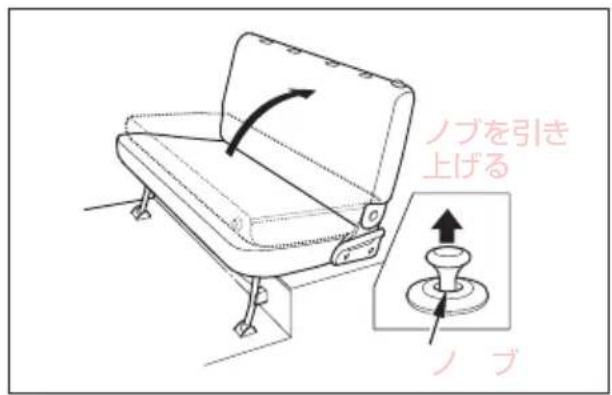 ノブを引き 上げる ノ ブ