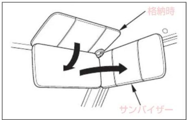 格納時 サンバイザー