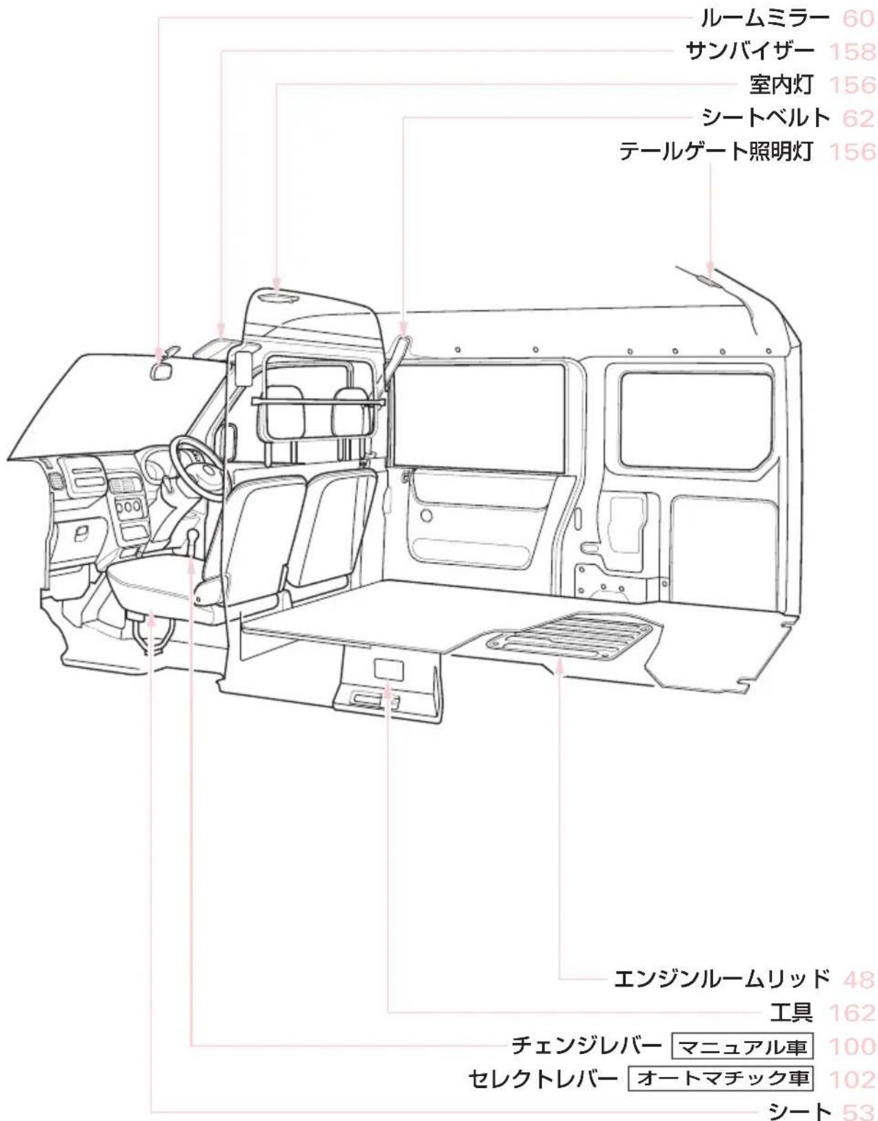 ルームミラー 60 サンバイザー 158 室内灯 156 シートベルト 62 テールゲート照明灯 156 エンジンルームリッド 48 工具 162 チェンジレバー マニュアル車 100 セレクトレバー オートマチック車 102 シート 53