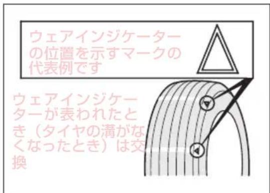 ウェアインジケーターの位置を示すマークの代表例です ウェアインジケーターが表われたとき(タイヤの溝がなくなったとき)は交換