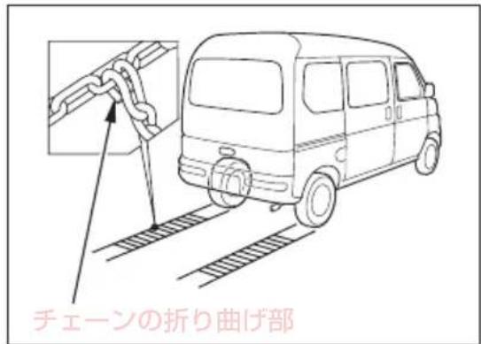 チェーンの折り曲げ部