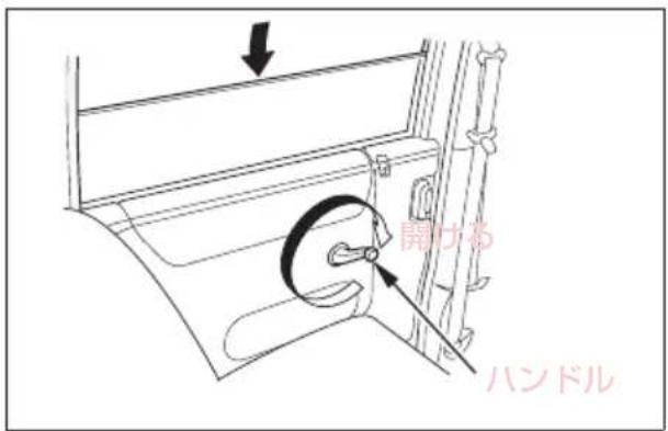 開ける ハンドル