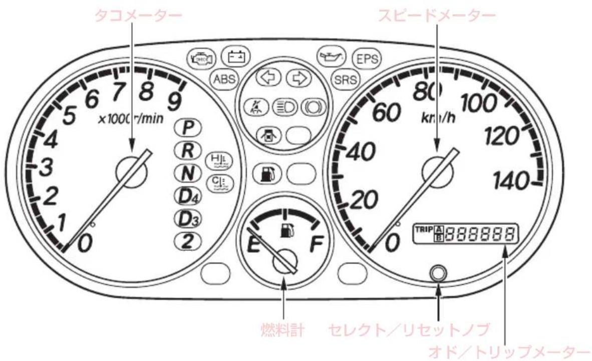 タコメーター ×1000r/min P R N D₄ D₃ 2 0 80 km/h 60 40 20 0 80 100 120 140 TRIP A 888888 燃料計 セレクト/リセットノブ オド/トリップメーター