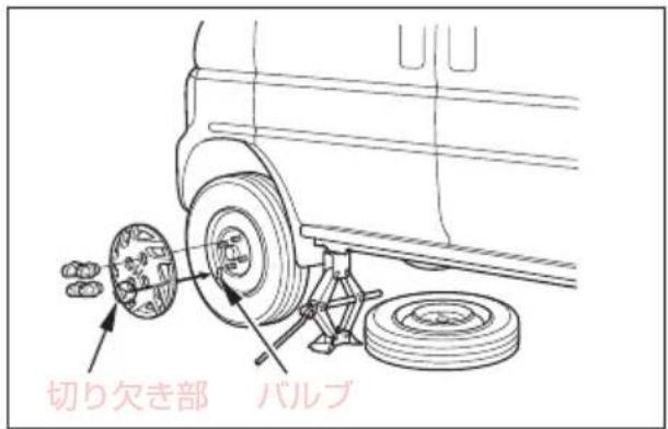 切り欠き部 バルブ