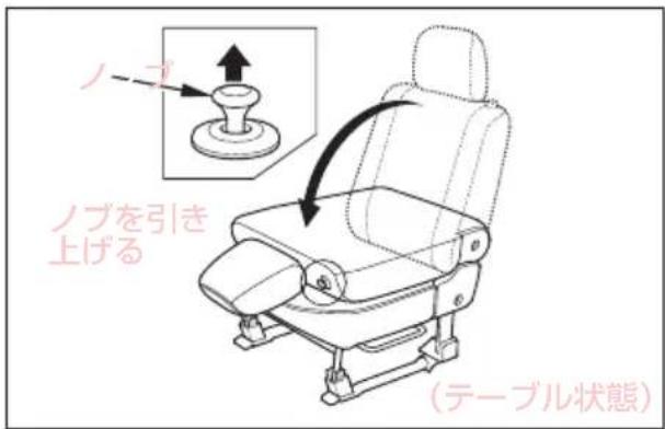 ノゴ ノブを引き 上げる (テーブル状態)