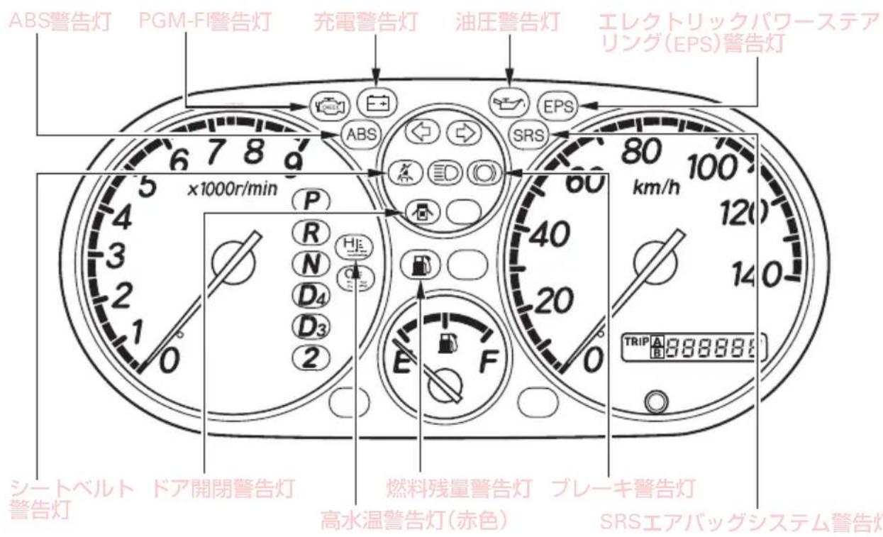 ABS警告灯 PGM-FI警告灯 充電警告灯 油圧警告灯 エレクトリックバワーステア リング(EPS)警告灯 6 7 8 q ABS SRS 80 100 km/h 4 3 2 1 0 ×1000r/min P R HJ N Q D4 D3 2 E F 燃料残量警告灯 プレーキ警告灯 高水温警告灯(赤色) SRSエアバッグシステム警告灯 シートベルト ドア開閉警告灯 警告灯