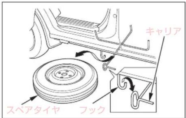 キャリア スペアタイヤ フック