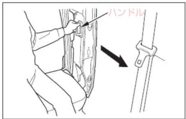 ハンドル