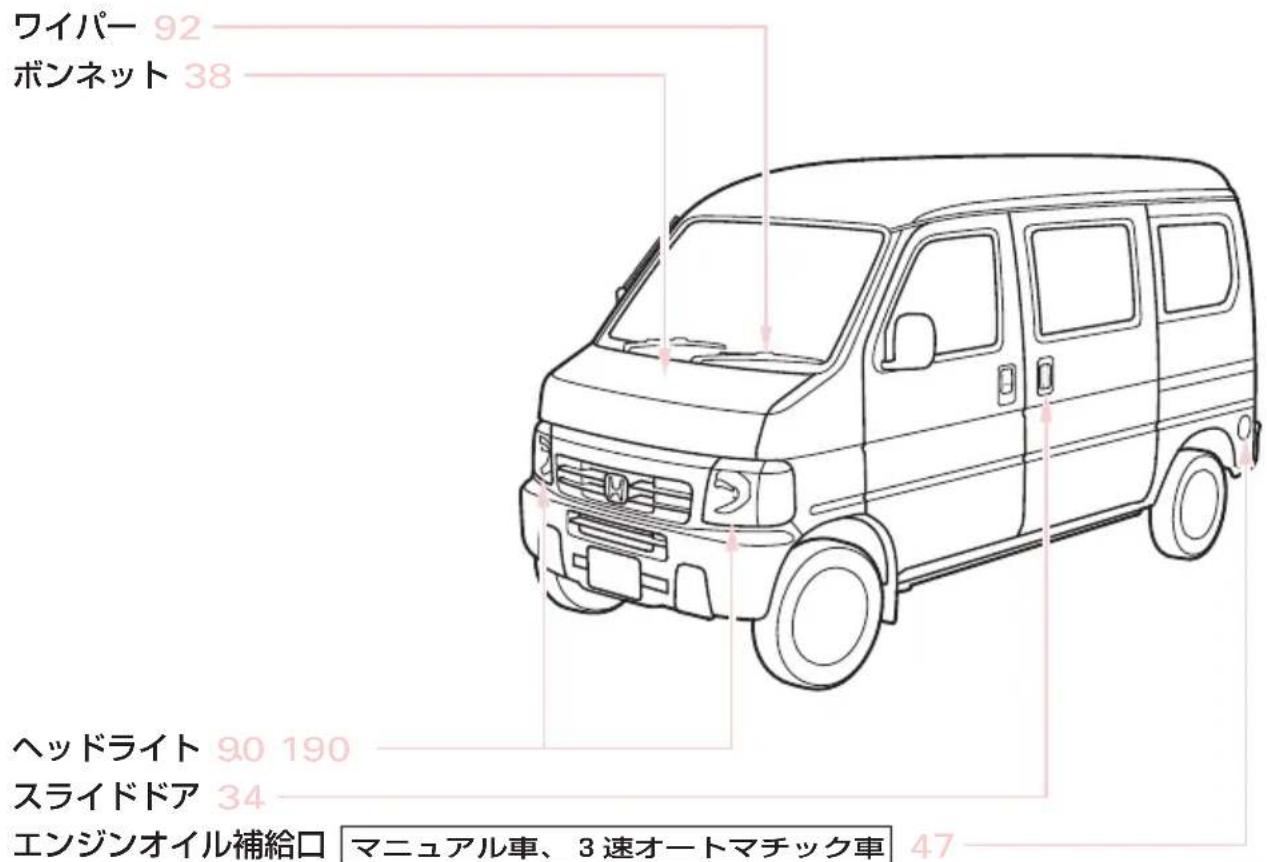 ワイパー 92 ボンネット 38 ヘッドライト 90 190 スライドア 34 エンジンオイル補給口 マニュアル車、3速オートマチック車 47