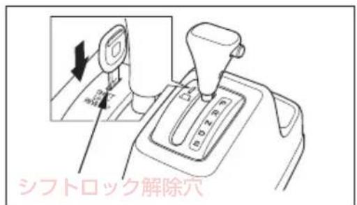 シフトロック解除穴