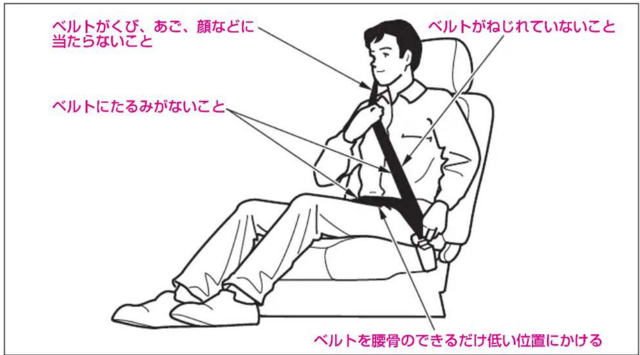 ベルトがくび、あご、顔などに 当たらないこと ベルトにたるみがないこと ベルトがねじれていないこと ベルトを腰骨のできるだけ低い位置にかける