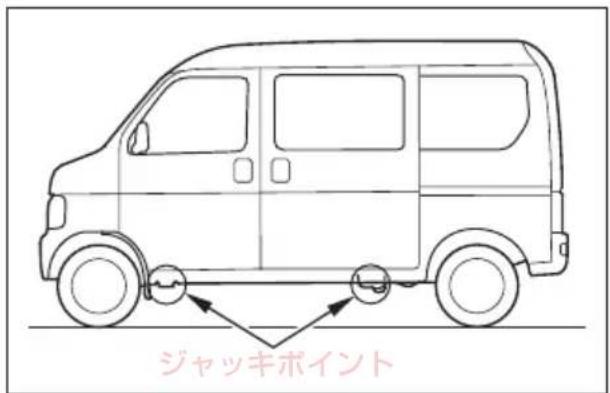ジャッキポイント