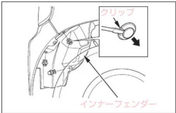 クリップ インナーフェンダー