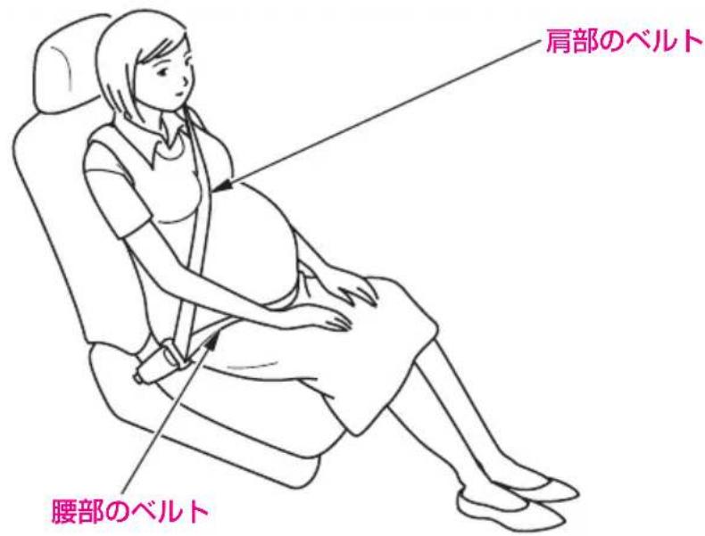 肩部のベルト 腰部のベルト