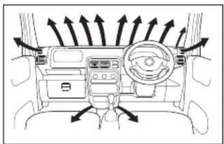 Honda Acty Van (2002) - 吹き出し口切り換えダイヤル - 4