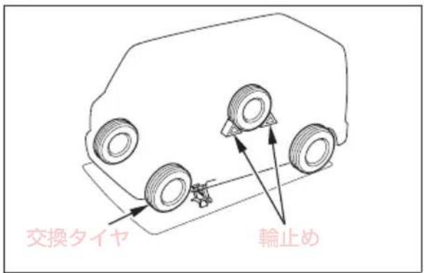 交換タイヤ 輪止め