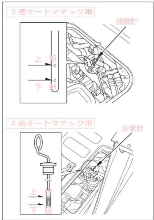 3 速才一トマチック車 油量計 上限 下限 4 速才一トマチック車 油量計 上限 下限