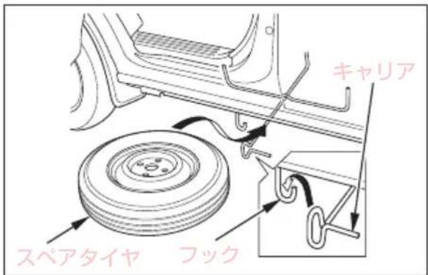 キャリア スペアタイヤ フック