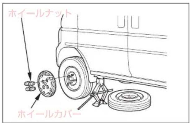 ホイールナット ホイールカバー