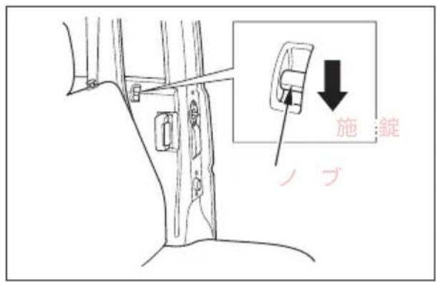 施錠 ノブ
