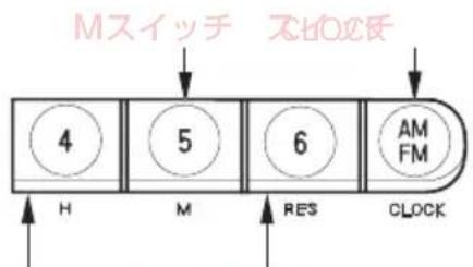 Mスイッチ スヒロウェ 4 5 6 AM FM H M RES CLOCK