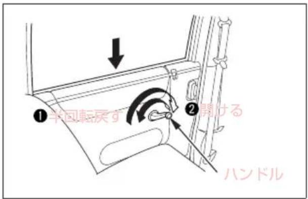 ①半回転戻す ②開ける ハンドル