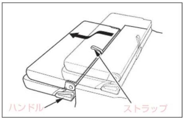 ハンドル ストラップ