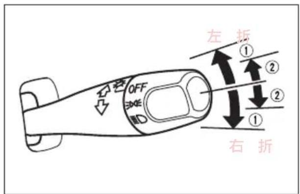 Honda Acty Van (2002) - ● 追越合図(パッシング) - 2