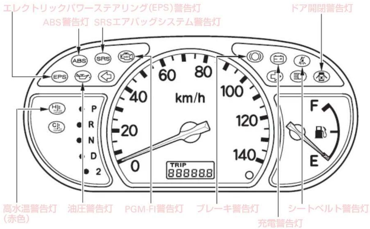 エレクトリックパワーステアリング(EPS)警告灯 ABS警告灯 SRSエアバッグシステム警告灯 ドア開閉警告灯 ABS SRS EPS P R N D 2 60 80 40 20 0 km/h 100 120 140 TRIP 88888.8 高水温警告灯 油圧警告灯 PGM-FI警告灯 ブレーキ警告灯 シートベルト警告灯 (赤色) 充電警告灯