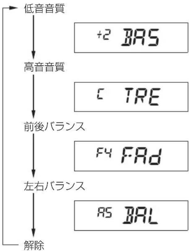 Honda Acty Van (2002) - ●電源の入れかた ●音量調節のしかた - 4
