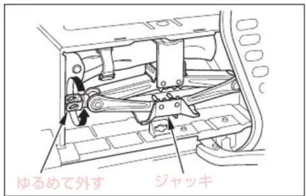 ゆるめて外す ジャッキ