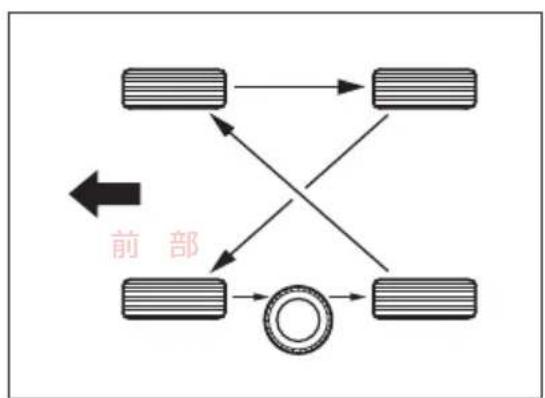 Honda Acty Van (2002) - (ウェアインジケーター) - 3