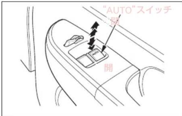 "AUTO"スイッチ 開 開