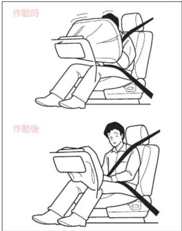 作動時 作動後