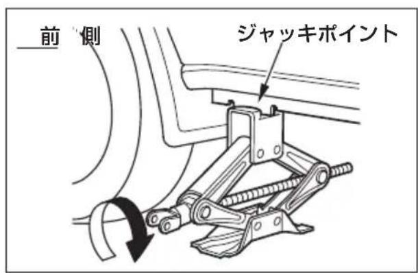 前側 ジャッキポイント