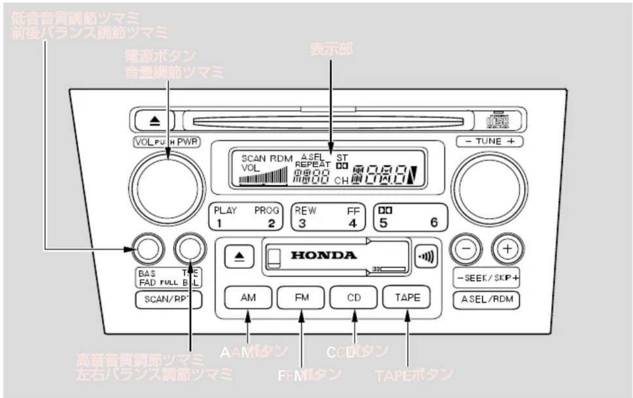 低音音質調節ツマミ 前後バランス調節ツマミ 電源ボタン 音量調節ツマミ 表示部 VOL FULH PWR SCAN RDM ASFL ST VOL REPEAT 00 00.00 CH CH 00.00 - TUNE + PLAY PROG REW FF 00 1 2 3 4 5 6 BAS TIE HONDA FAD FULL B.L AM FM CD TAPE SCAN/RP- - SEEK/SKP+ ASEL/RDM 高音音質調節ツマミ AAM タン CCDC タン 左右バランス調節ツマミ FFM タン TAPE ボタン