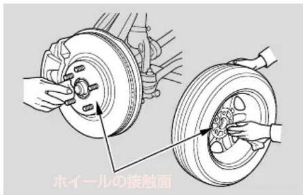 ホイールの接触面