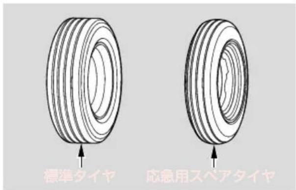 標準タイヤ 応急用スペアタイヤ
